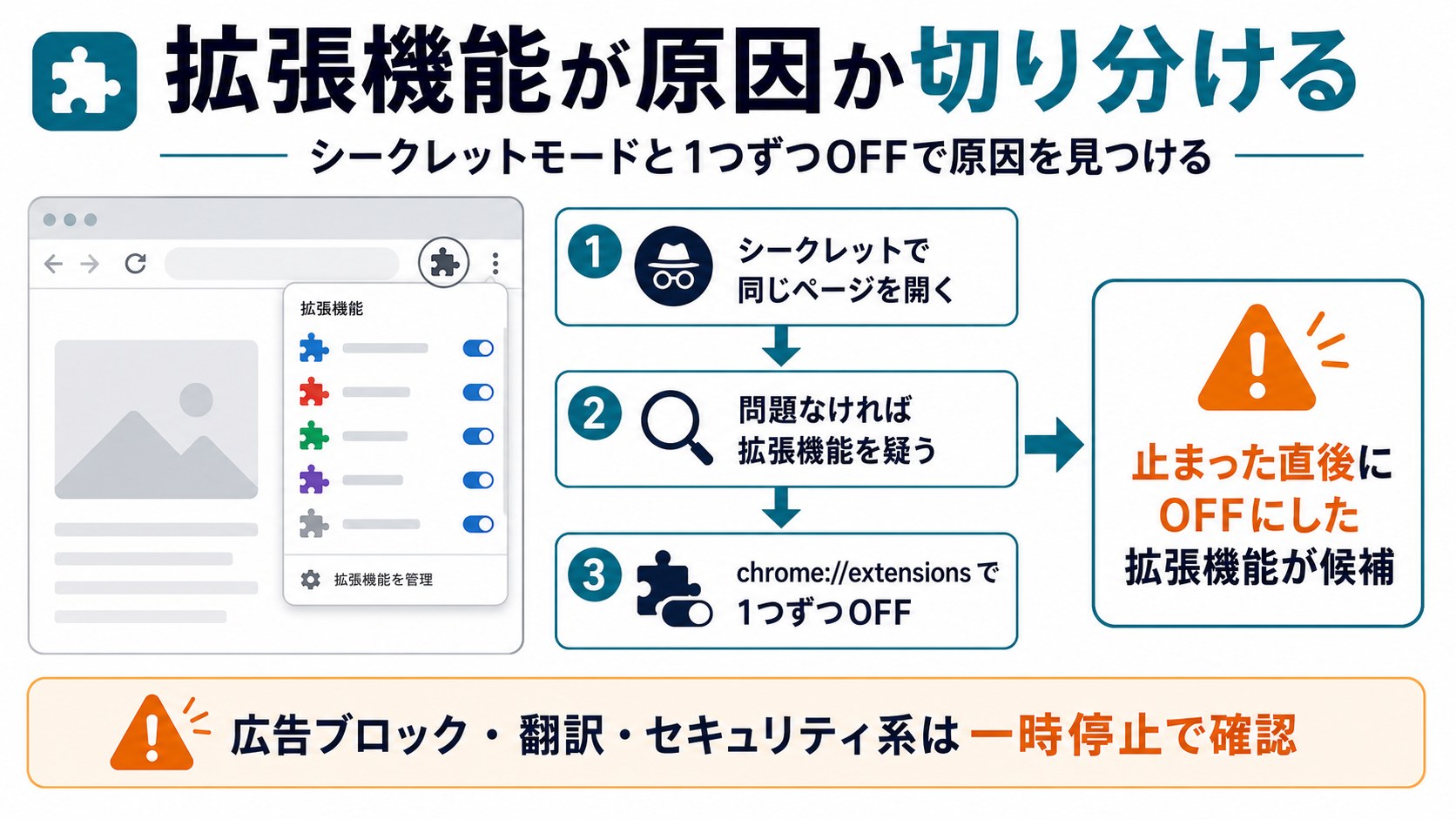 Chrome拡張機能が原因か切り分ける手順