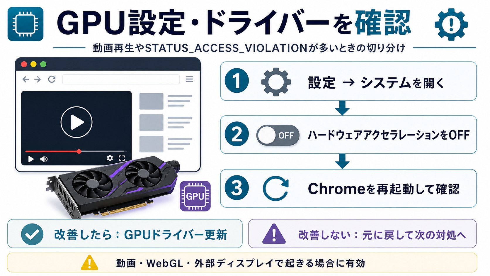 ChromeのGPU設定とドライバーを確認する手順