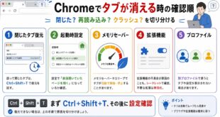 Chromeでタブが消える時の確認順