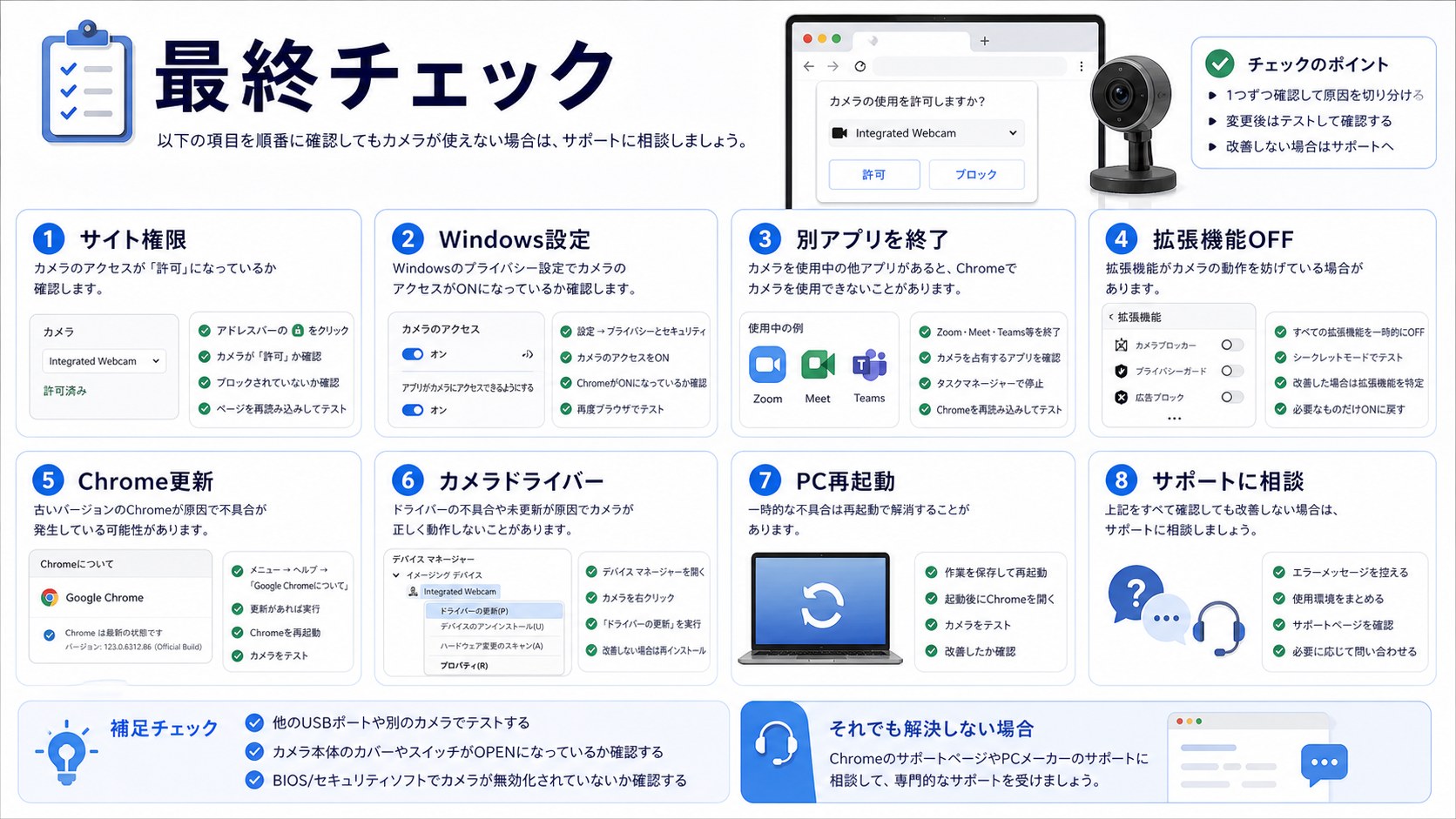 ChromeのWebカメラが映らないときの最終チェックリスト