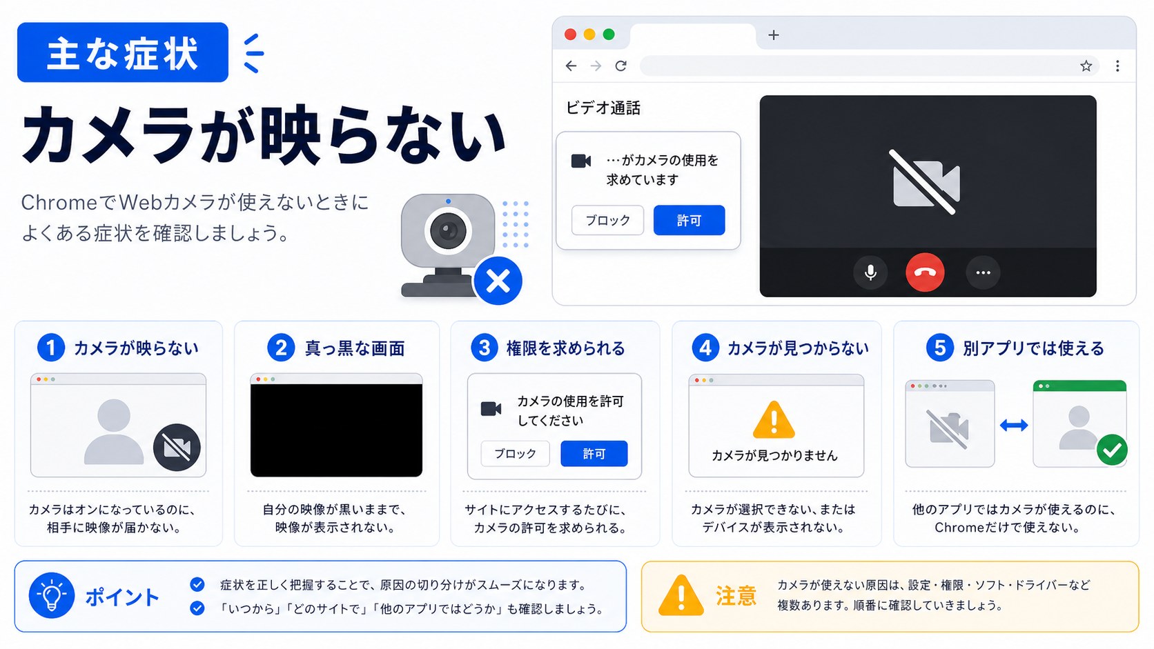 ChromeでWebカメラが映らない主な症状の確認ポイント