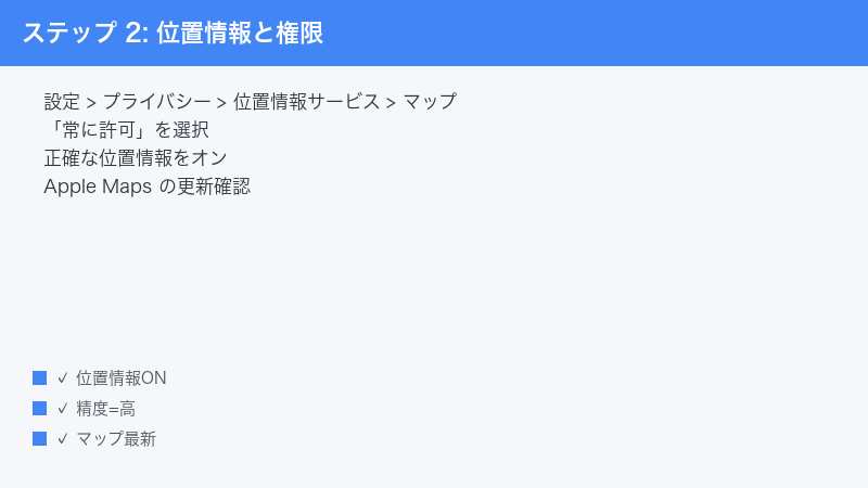 ステップ 2: 位置情報と権限 — 設定 > プライバシー > 位置情報サービス > マップ・「常に許可」を選択・正確な位置情報をオン” /></p>
<h2 id=
