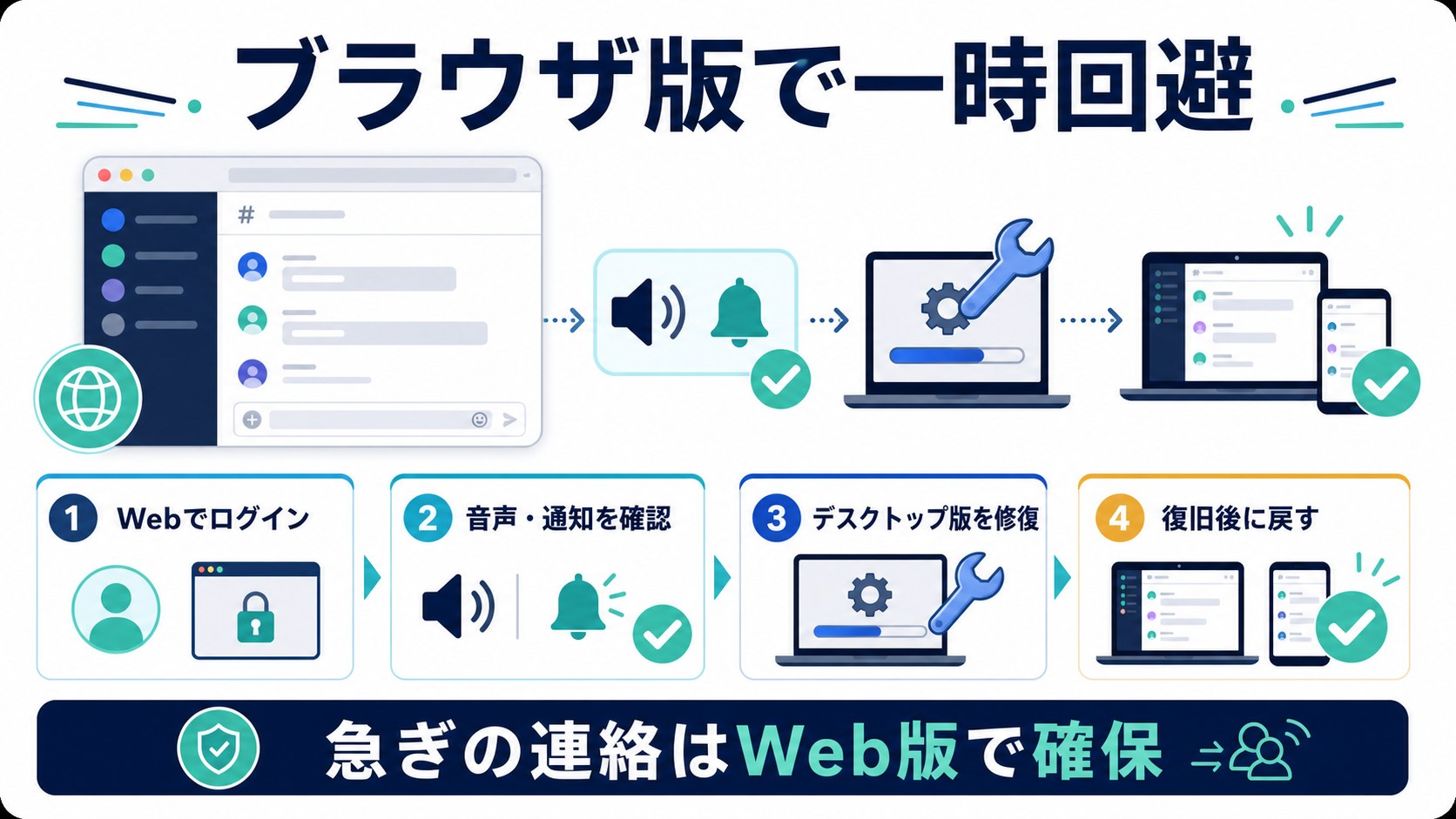 ブラウザ版Discordで一時回避する手順