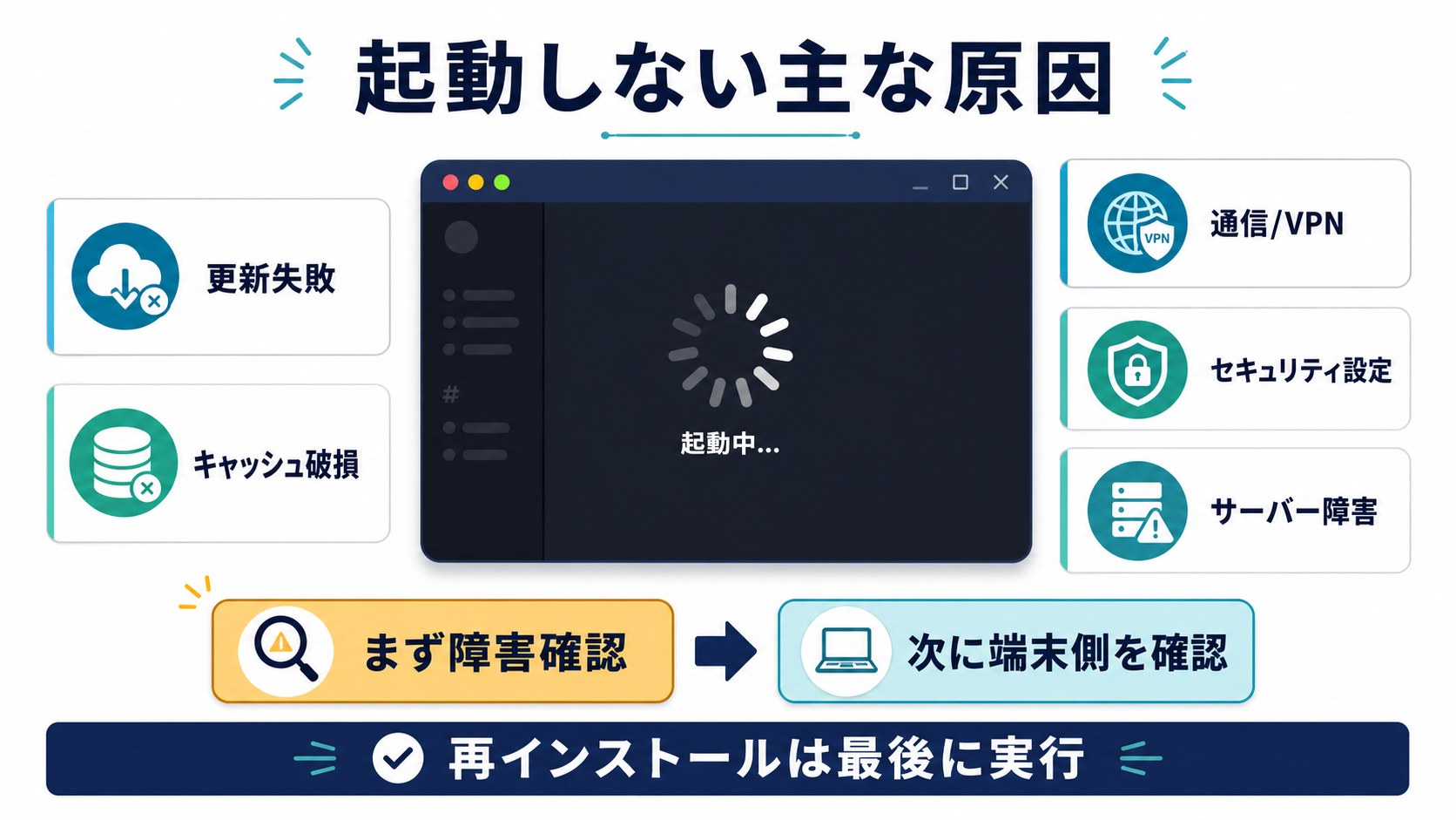 Discordが起動しない主な原因を整理した図解