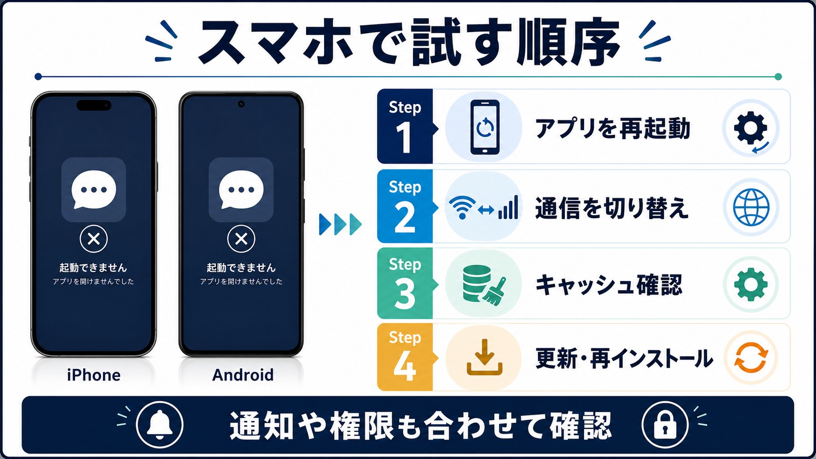 スマホでDiscordが起動しない時の対処順序