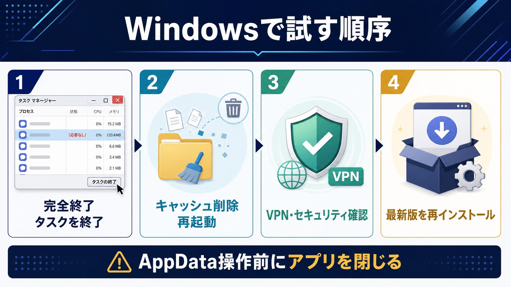 WindowsでDiscordが起動しない時の対処順序