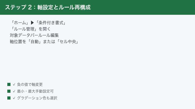 ステップ 2