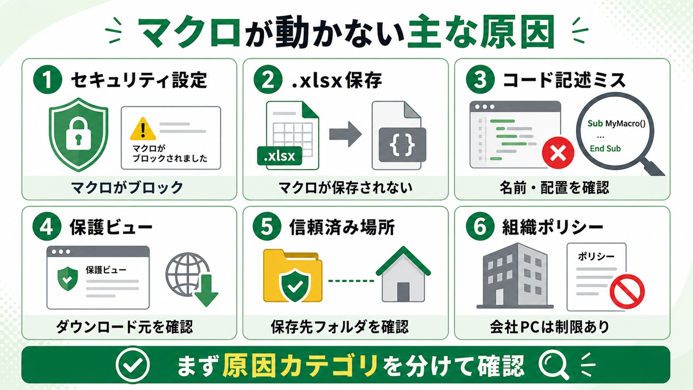 Excelのマクロが自動実行されない主な原因を整理した図解