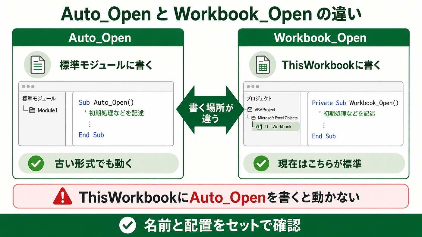 Auto_OpenとWorkbook_Openの違いをまとめた図解