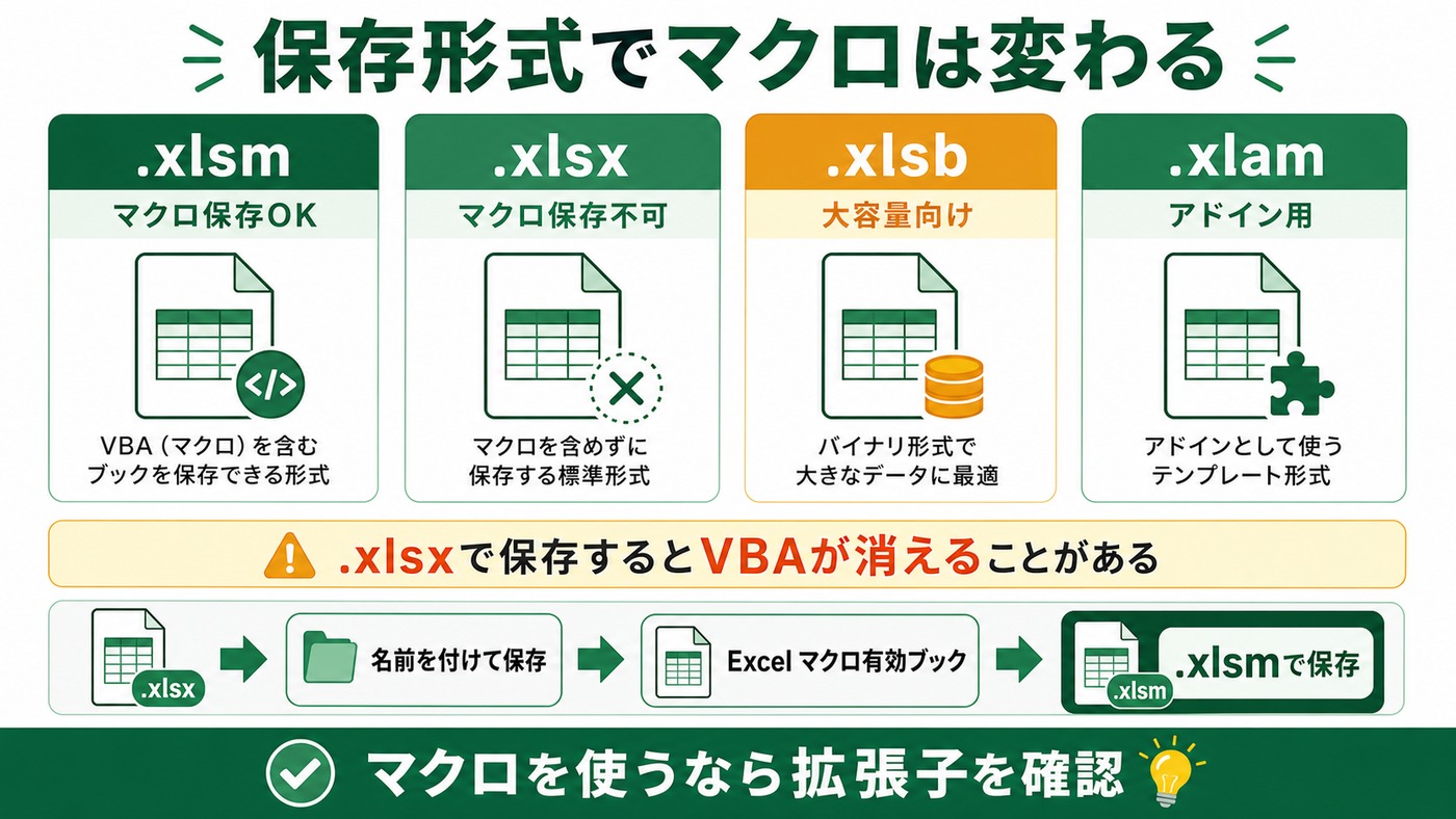 Excelのxlsxとxlsmの違いをまとめた図解