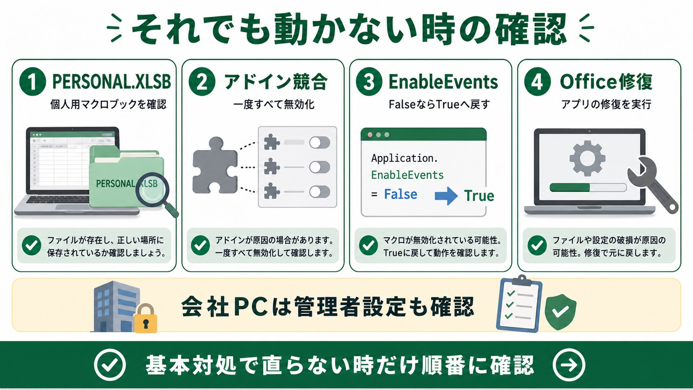 Excelマクロが直らない時の追加チェックをまとめた図解