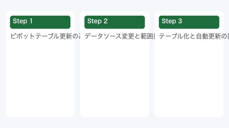 データソース変更と範囲拡張