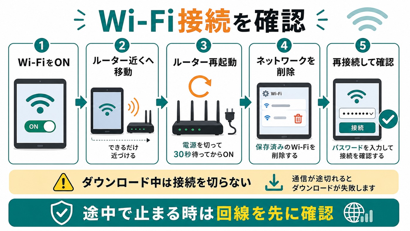 Fire HDのWi-Fi接続確認手順をまとめた図解