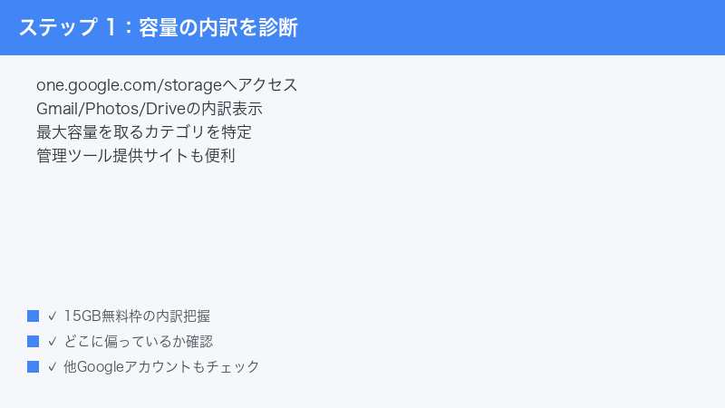 Google One Storage Usage Breakdown Gmail Photos Drive 15GB Free