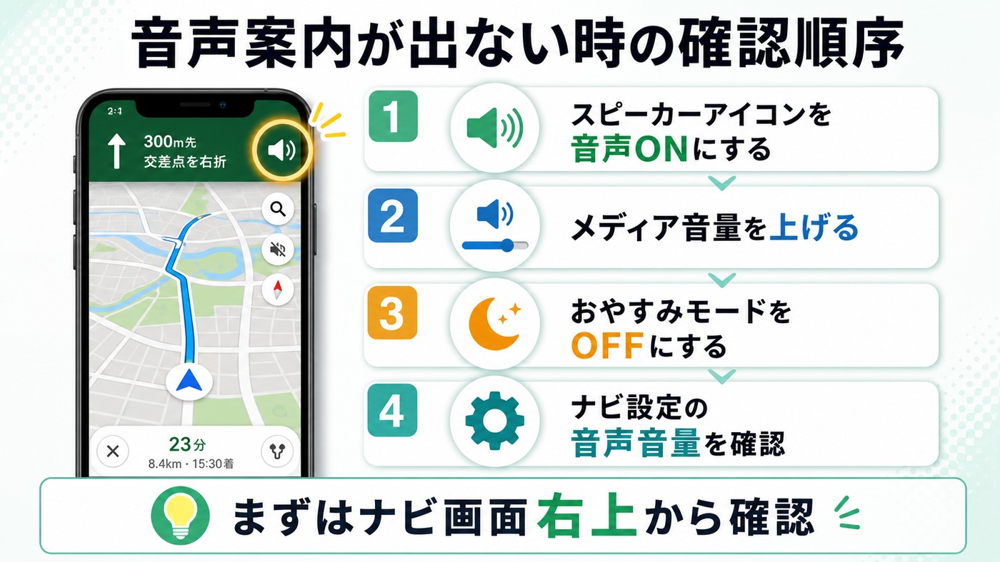 Googleマップの音声案内が出ない時の確認順序をまとめた図解