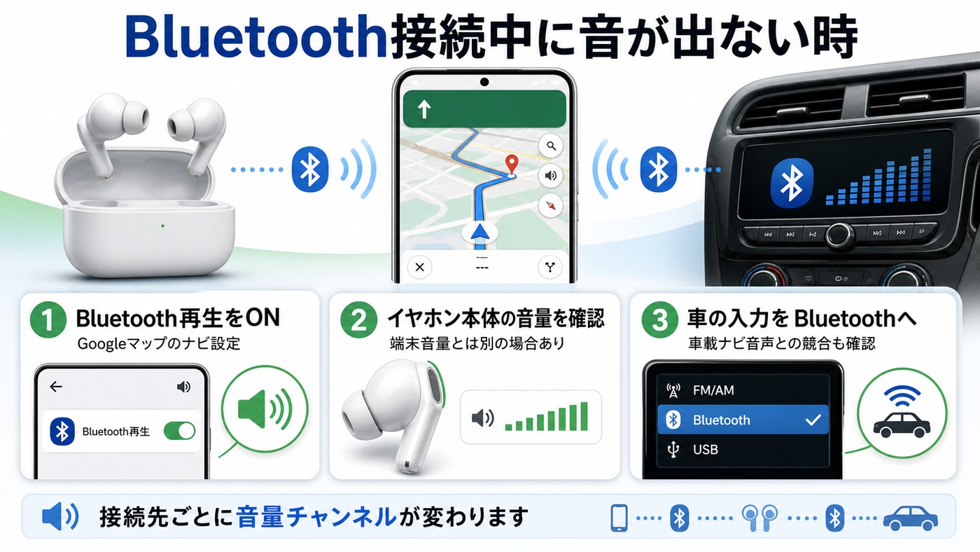 GoogleマップでBluetooth接続中に音声案内が出ない時の確認手順
