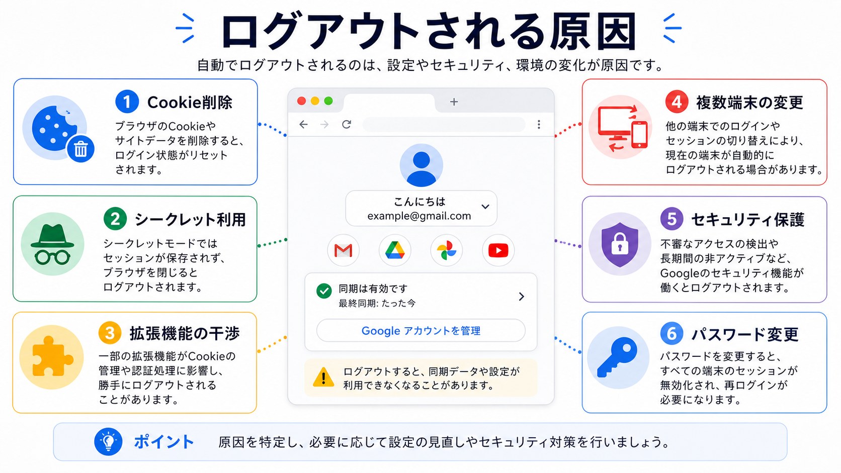 Googleアカウントが勝手にログアウトされる主な原因