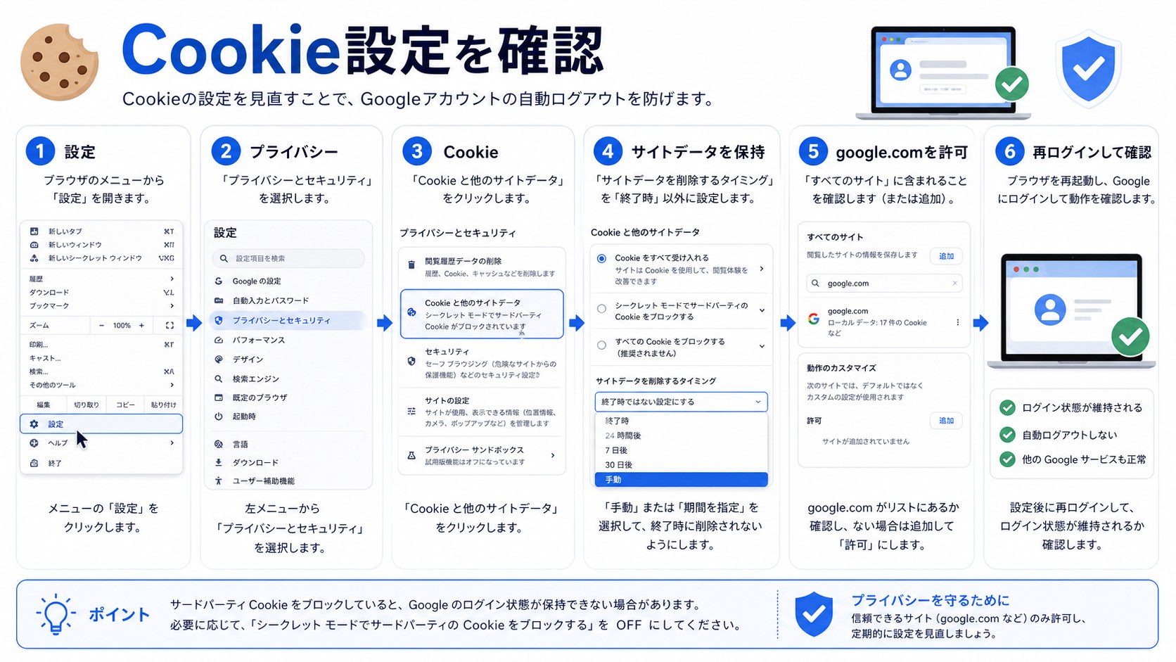 Googleアカウントのログイン状態を保つためのCookie設定確認