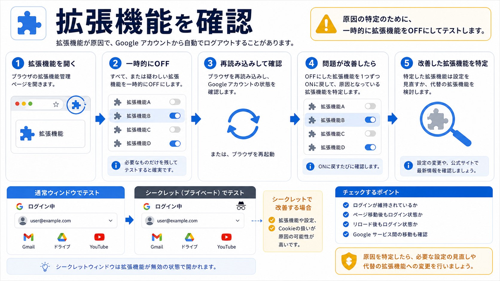 Googleアカウントのログアウト原因になる拡張機能を確認する手順