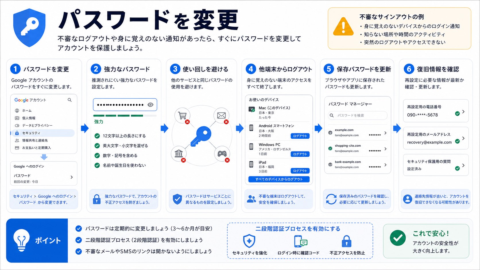 Googleアカウントのパスワードを安全に変更する手順