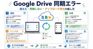 Google Driveの同期エラーを完全に解決する方法【2026年版】