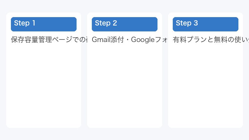 有料プランと無料の使い分け