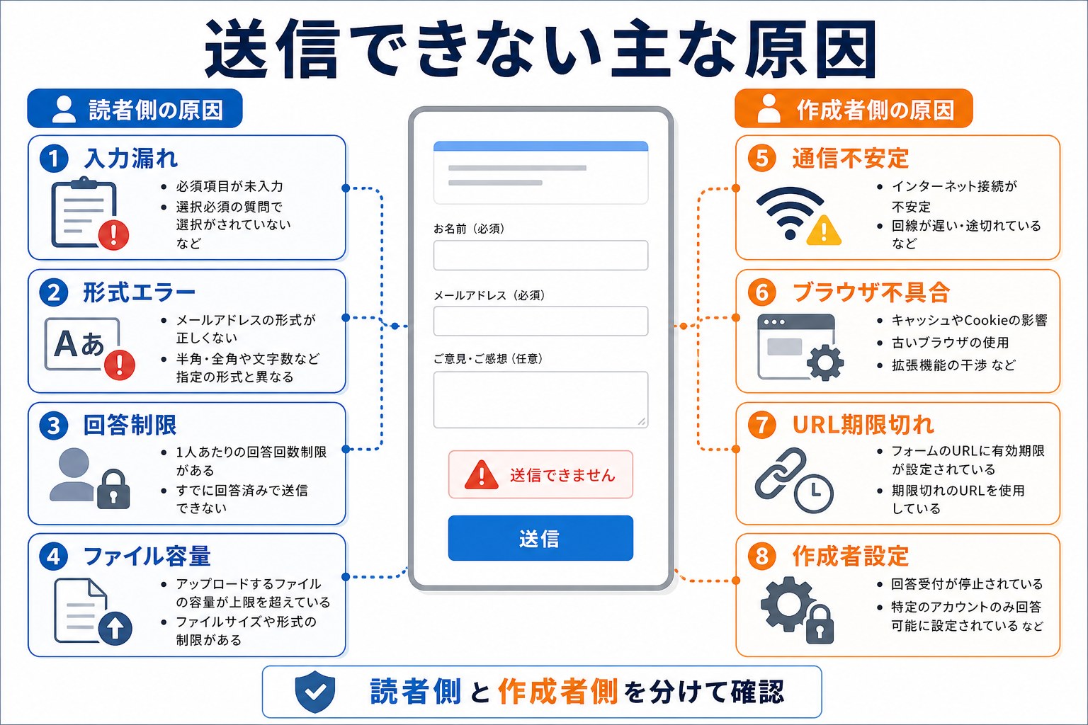 Googleフォームが送信できない主な原因