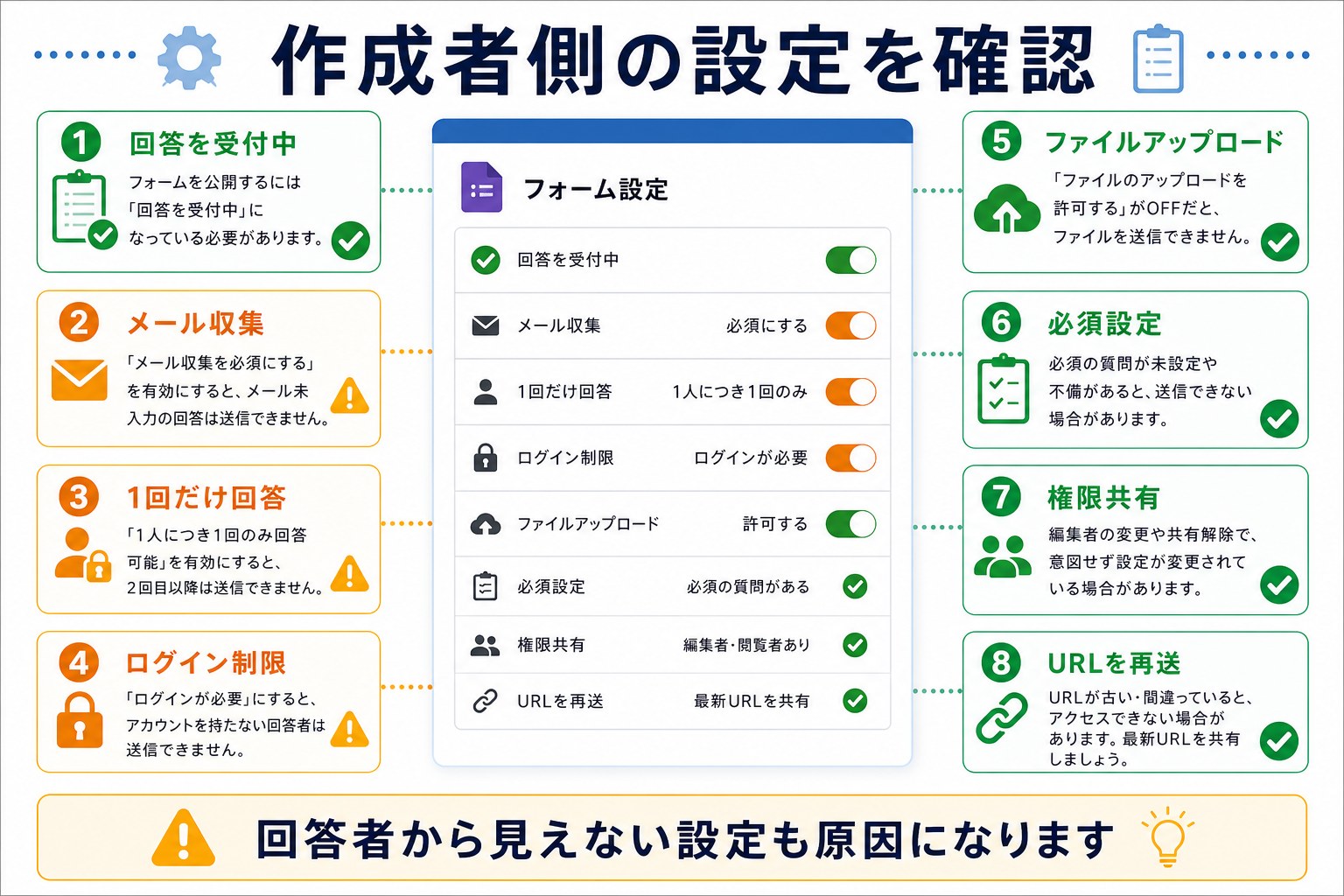 Googleフォーム作成者側の設定確認