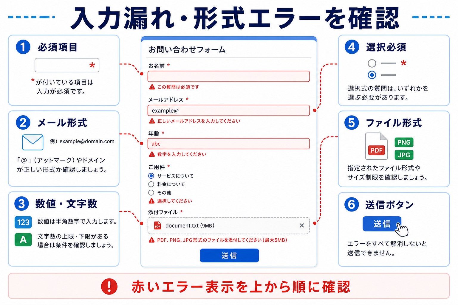 Googleフォームの入力漏れと形式エラー確認