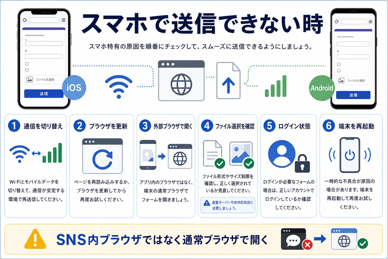 スマホでGoogleフォームが送信できない時の確認ポイント