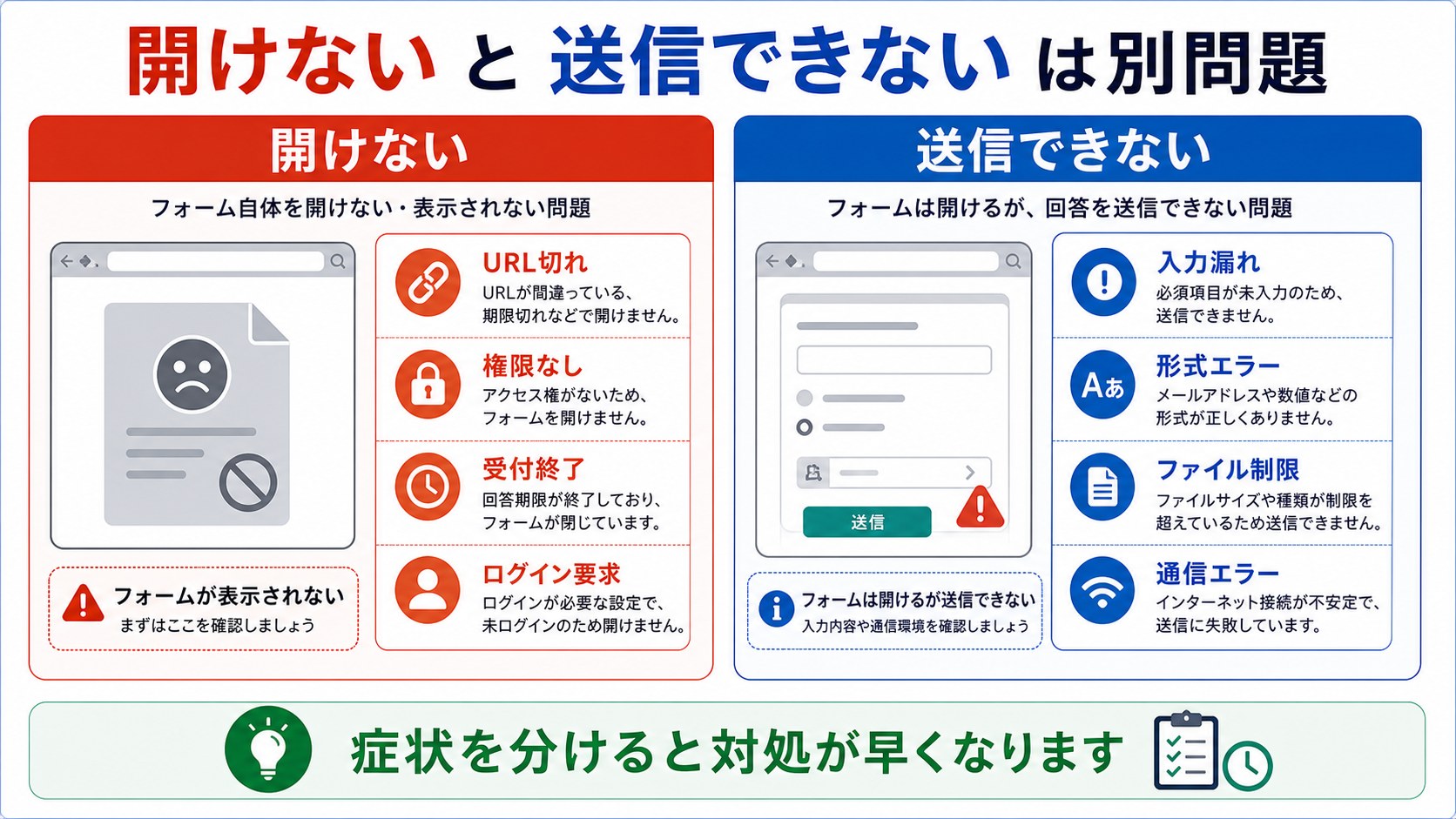 Googleフォームが開けない問題と送信できない問題の違い