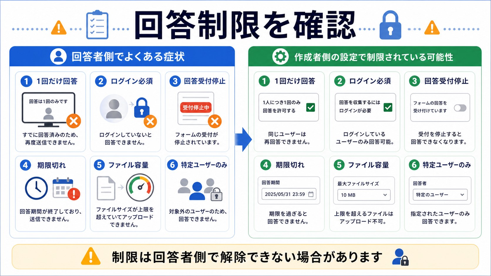 Googleフォームの回答制限確認ポイント