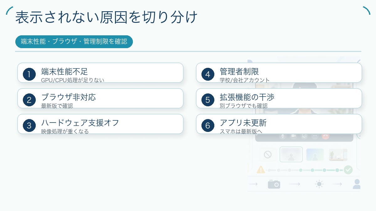 表示されない原因を切り分けを説明する図解