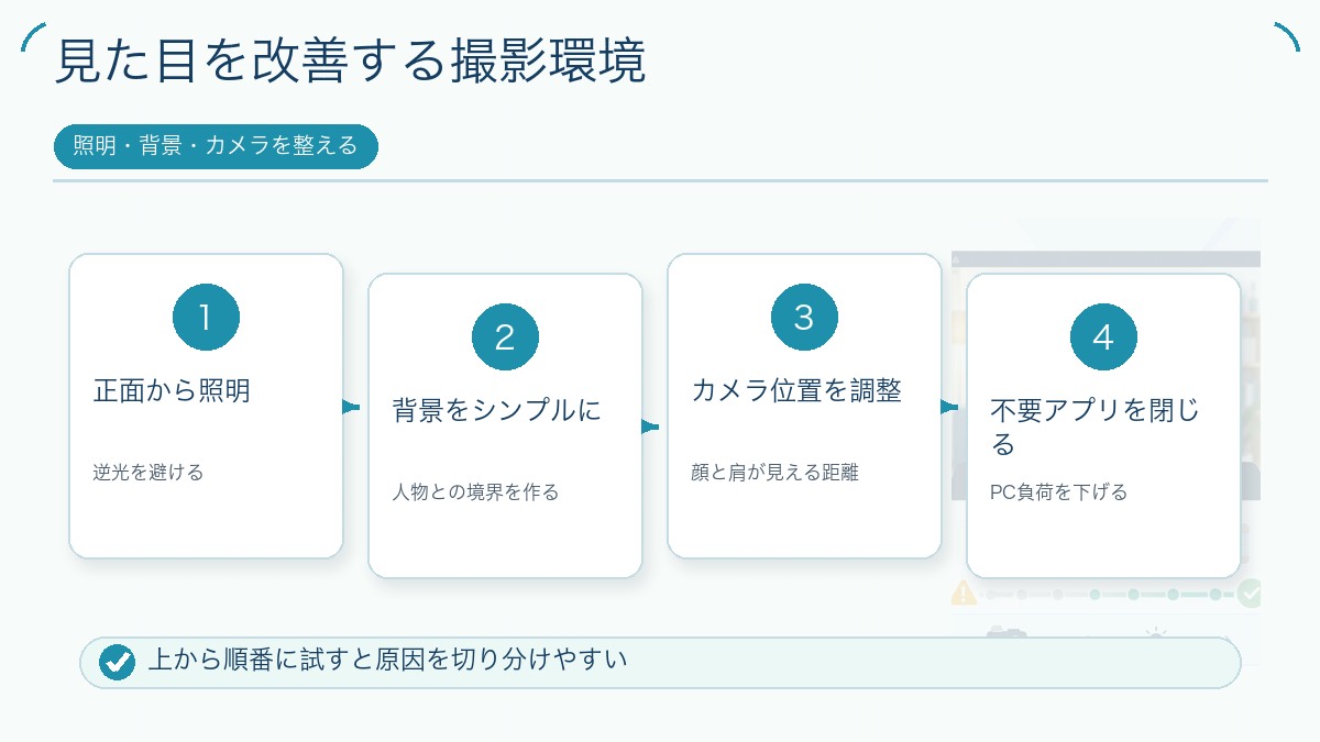 見た目を改善する撮影環境を説明する図解