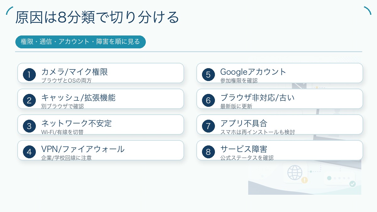 原因は8分類で切り分けるを説明する図解