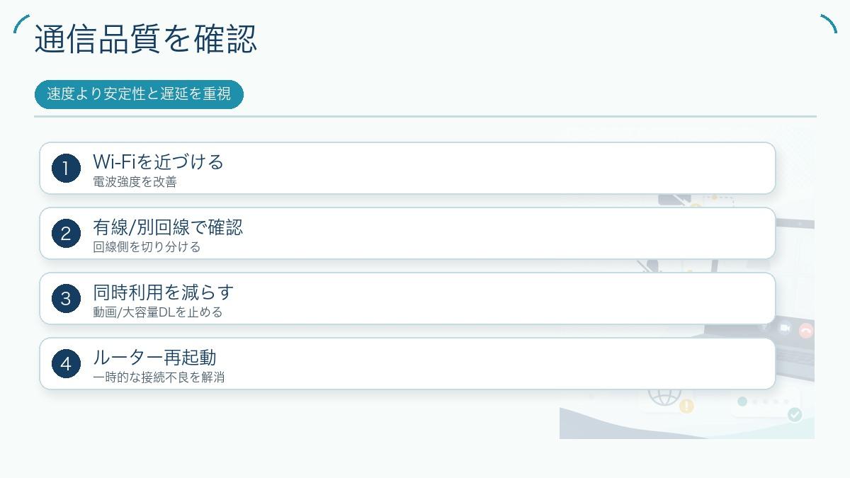 通信品質を確認を説明する図解