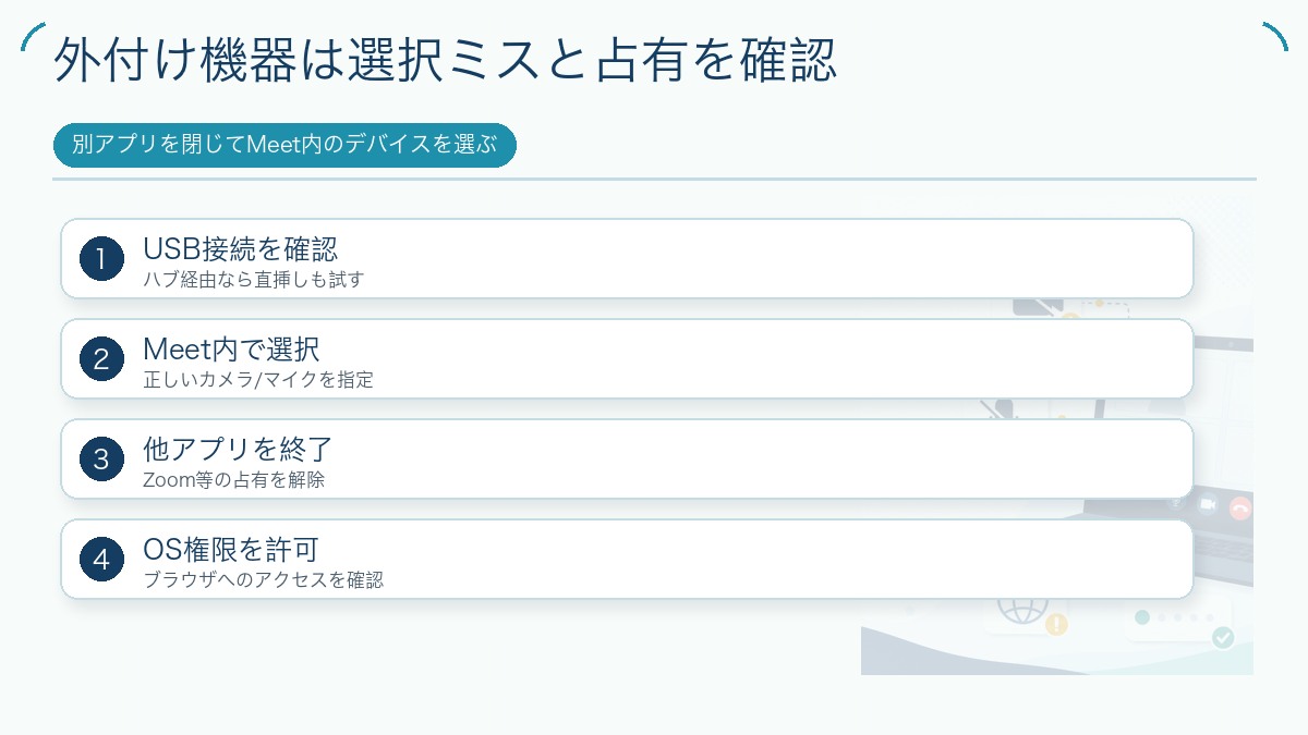 外付け機器は選択ミスと占有を確認を説明する図解