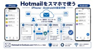 HotmailをiPhoneとAndroidで使うための設定手順を整理した図解