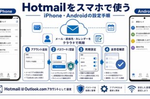 HotmailをiPhoneとAndroidで使うための設定手順を整理した図解