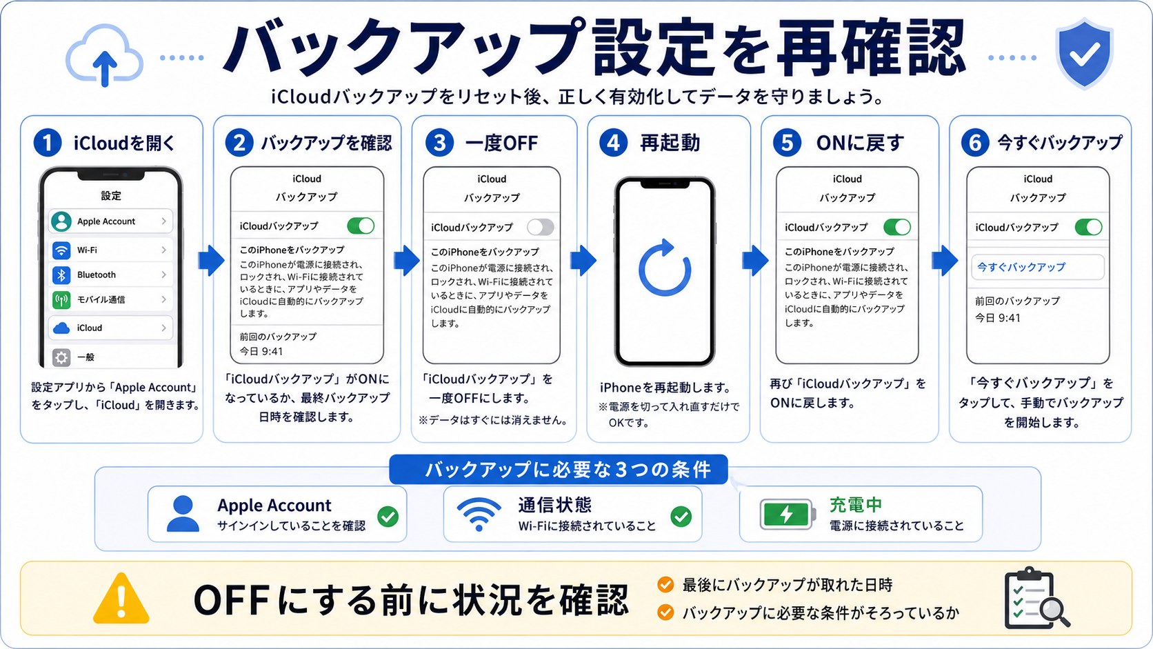 iCloudバックアップ設定を再確認する手順