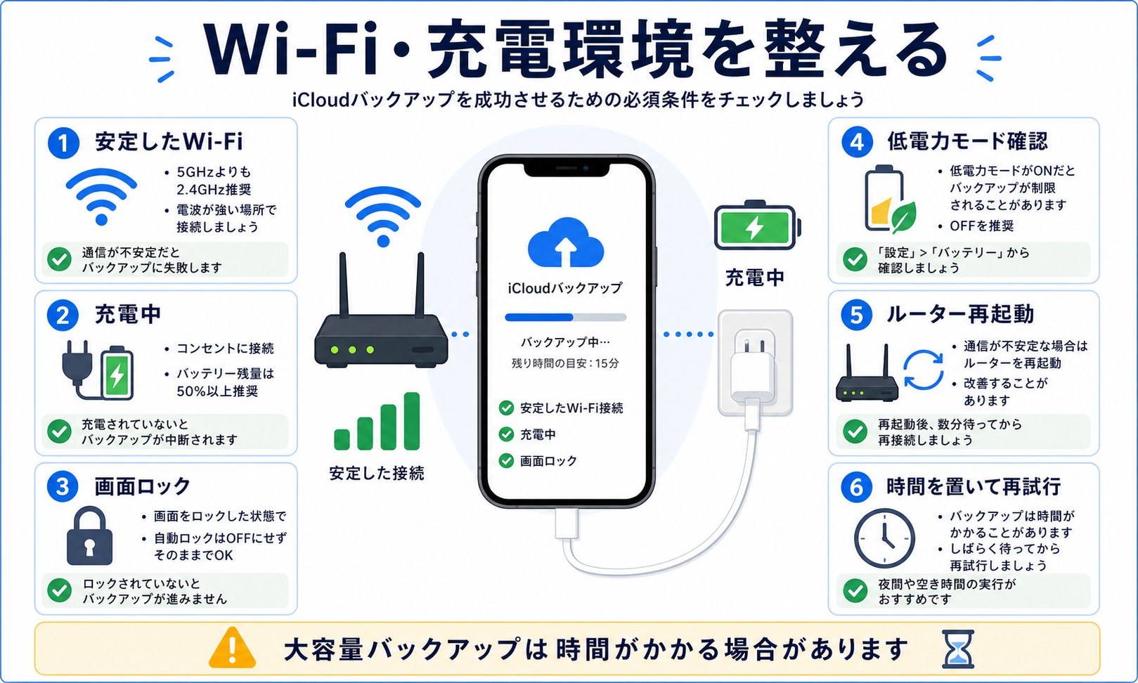 iCloudバックアップに必要なWi-Fiと充電環境