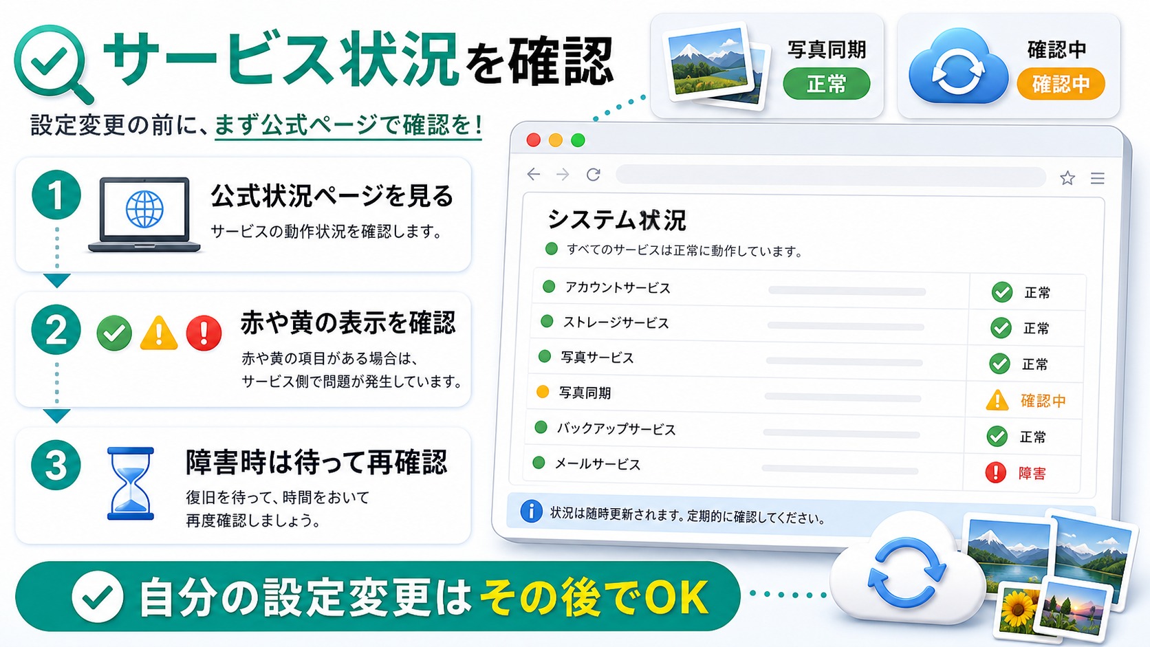 iCloudサービス状況の確認手順を示した図解