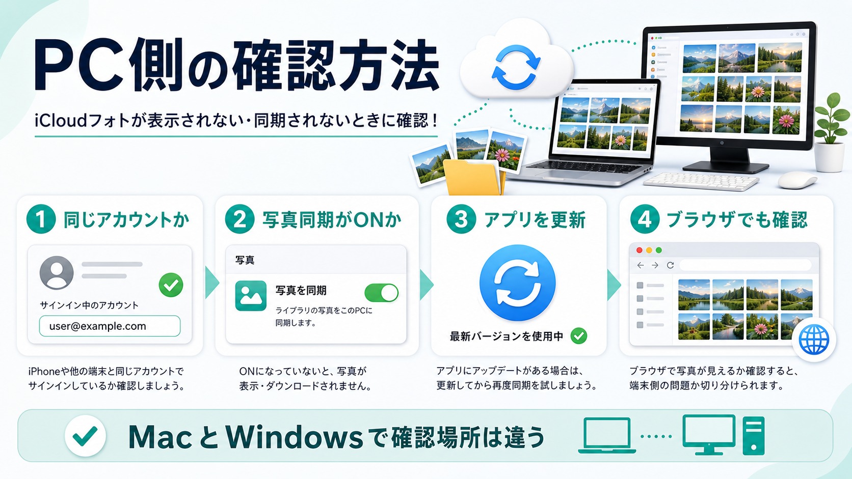 MacとWindowsでiCloud写真を確認するポイントの図解