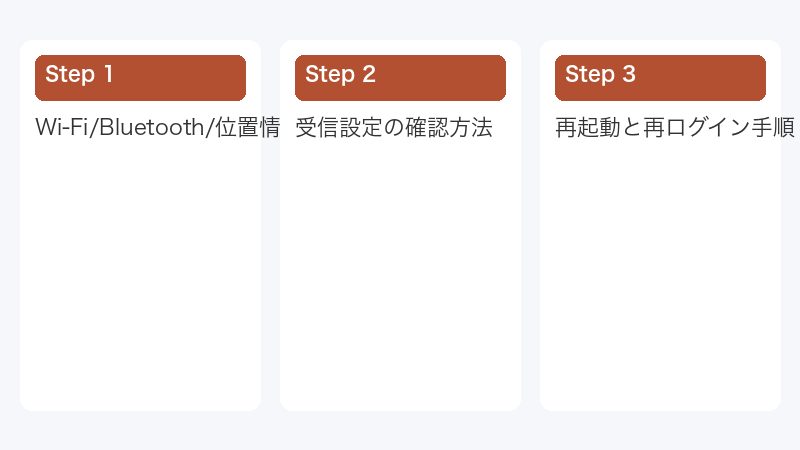 受信設定の確認方法