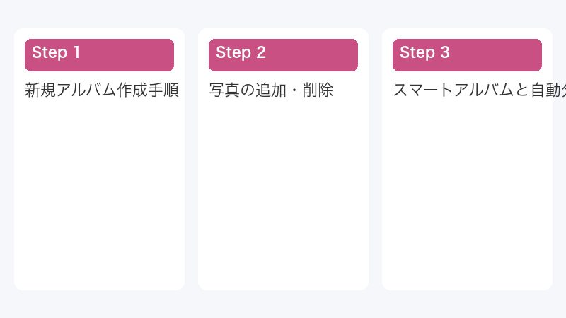 新規アルバム作成手順