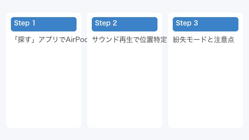 「探す」アプリでAirPods表示