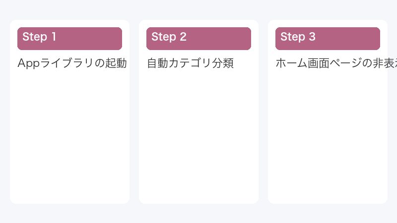 Appライブラリの起動