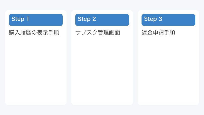 返金申請手順