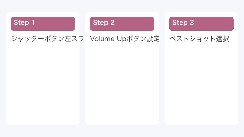 ベストショット選択