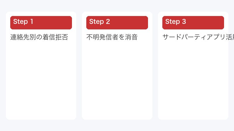 連絡先別の着信拒否